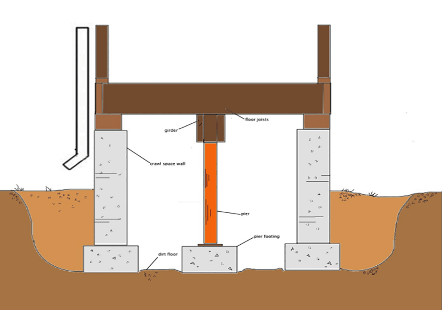 pier and beam foundation repair